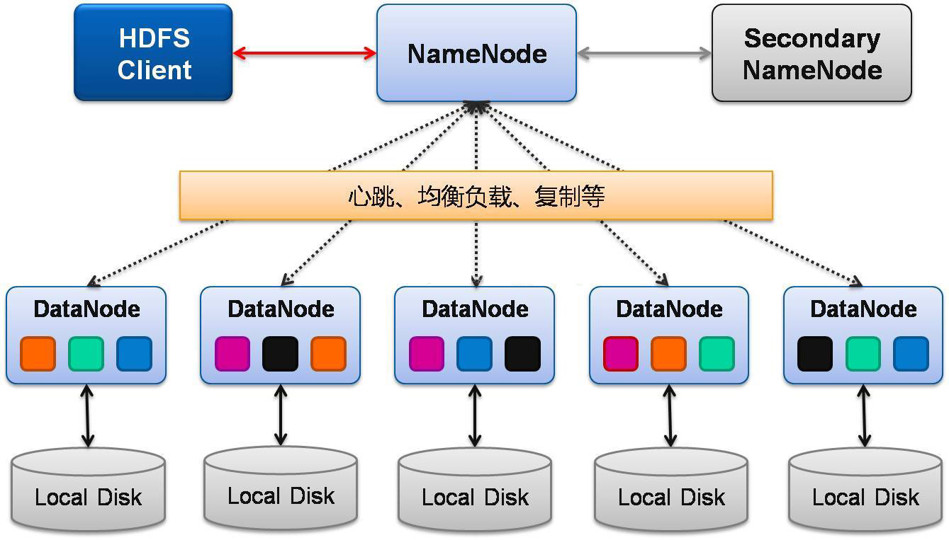 hadoop-3.0.1-src.tar.gz源码包下载