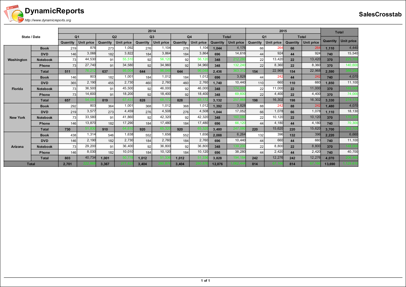 dynamicreports-3.0.4源码及相关示例资源包下载